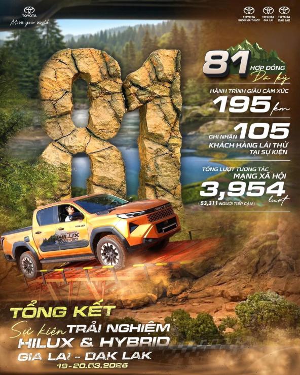 BÙNG NỔ 81 HỢP ĐỒNG SAU 48 GIỜ TRẢI NGHIỆM HILUX & HYBRID 2026