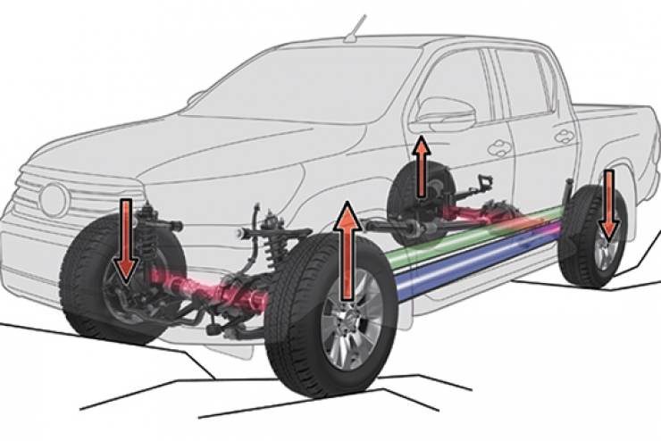 Hệ thống kiểm soát lực kéo (TRC)